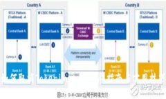 如何取消Tokenim交易：详尽指南与实用
