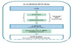 虚拟币投资指南：从入门到精通的全面