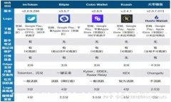 Tokenim冷钱包使用指南：安全存储数字