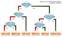 了解虚拟币罚没教训：如何保护您的数