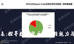 虚拟币代表：探寻数字货币的独特魅力