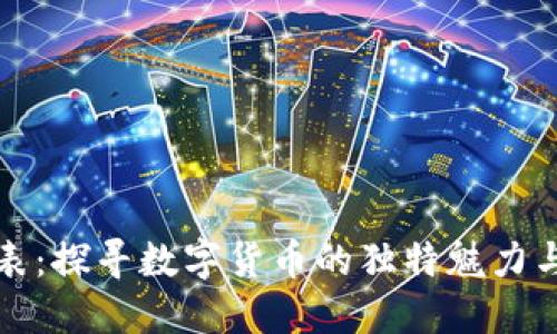 虚拟币代表:探寻数字货币的独特魅力与未来趋势