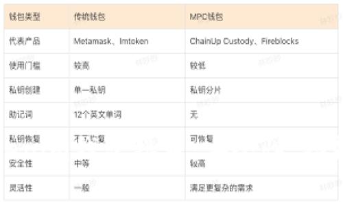 全面解析Tokenim钱包接口:安全性、功能与使用指南