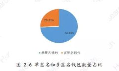 选择信誉良好的虚拟币钱包：保护您的