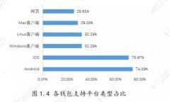 揭秘虚拟币量化交易：风险与收益的真