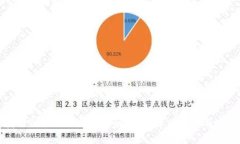 如何找回Tokenim交易密码：全面解决方